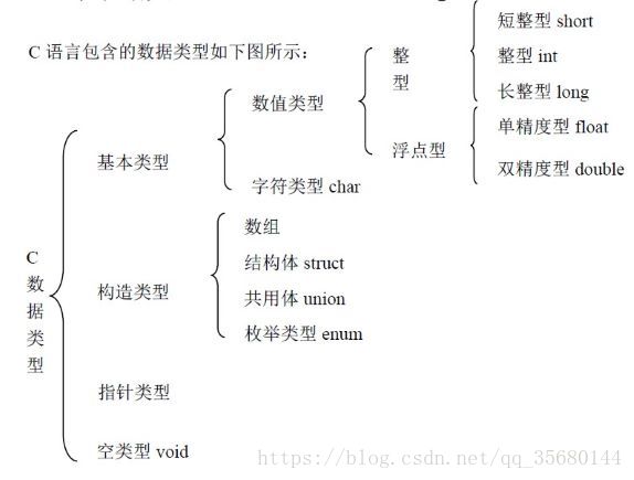 C的数据类型