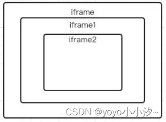 技术分享 | 网页 frame 与多窗口处理_网页 frame 实例-CSDN博客