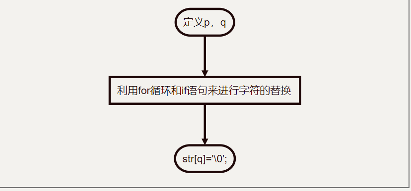 1585170-20190412165201023-2108003959.png