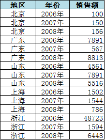 图2一维表