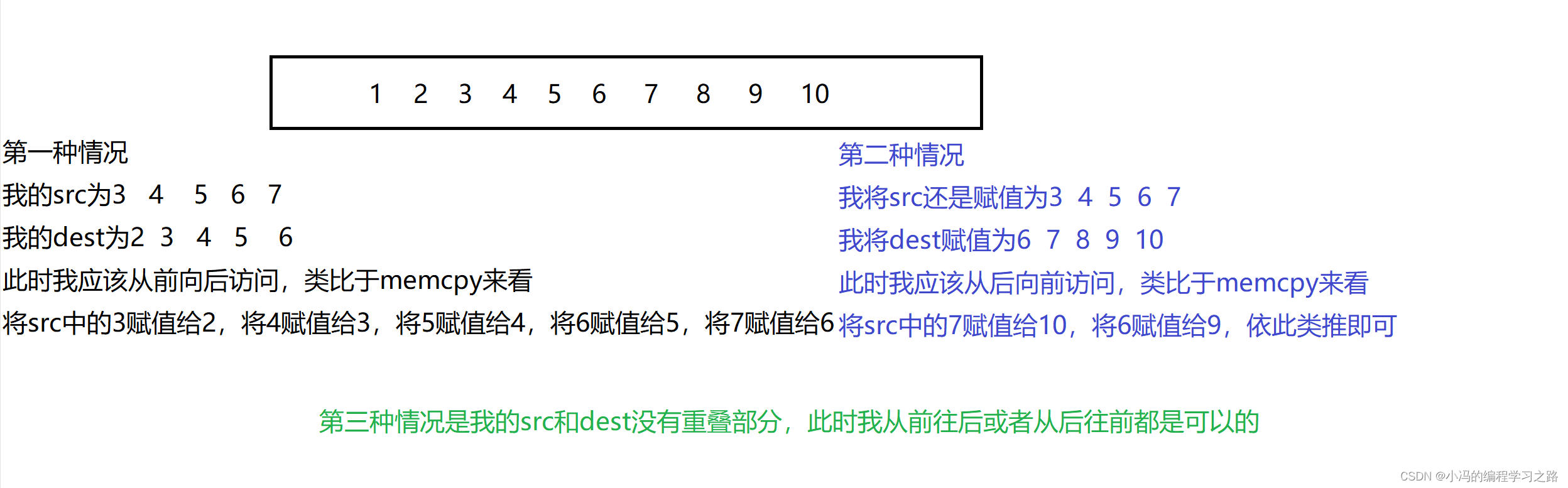 C语言中的内存操作函数：memcpy与memcmp详解-CSDN博客