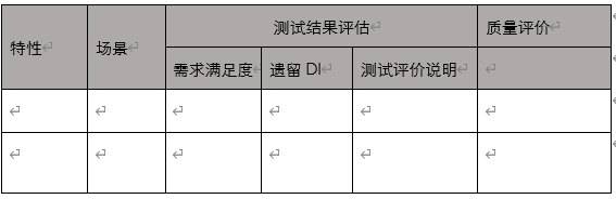 需求满足度	遗留DI	测试评价说明