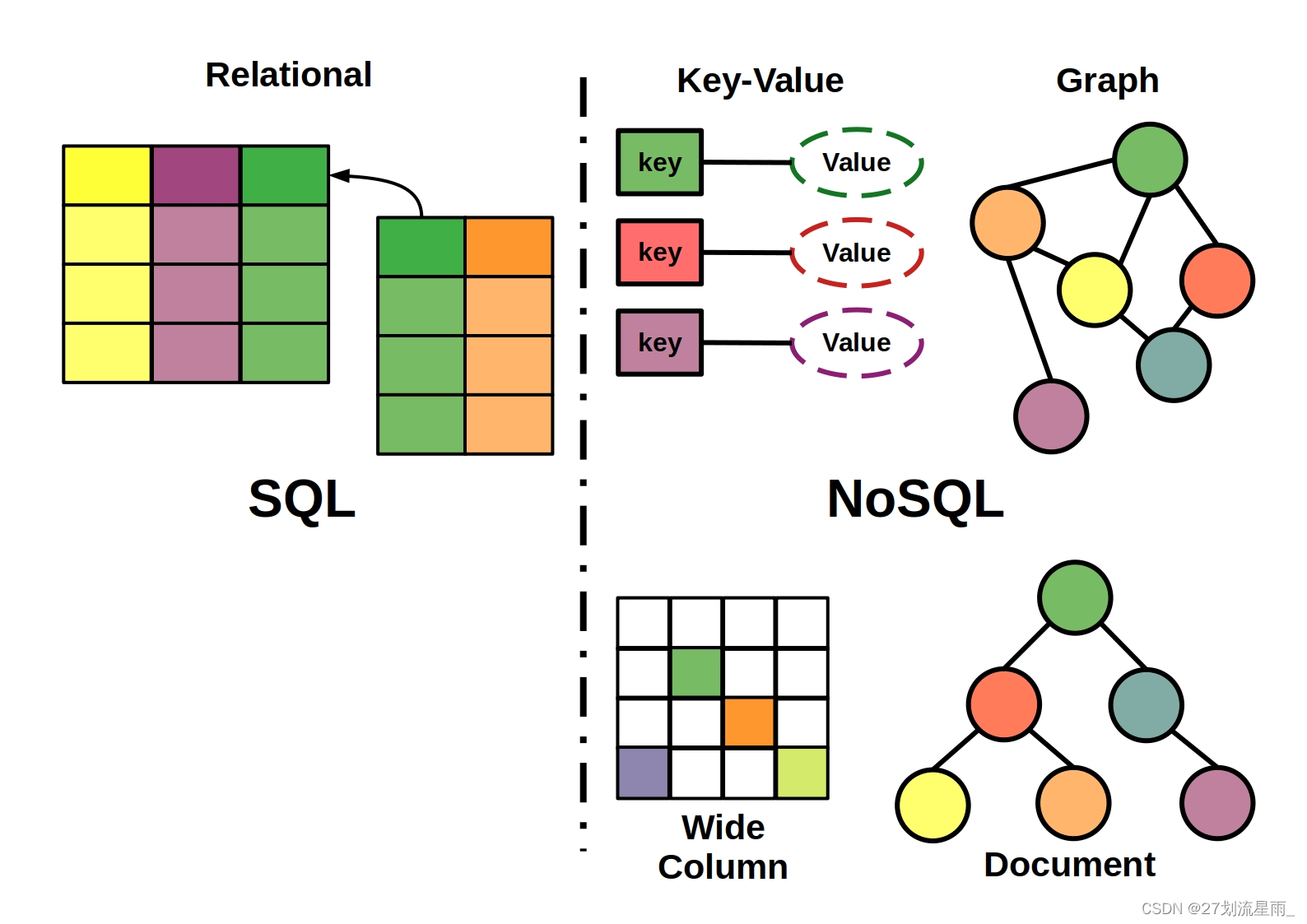 Redis In Nosql Example redis学习路线-CSDN博客