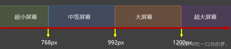 划分区间图