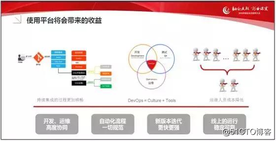 企业互联网应用高性能解决之道