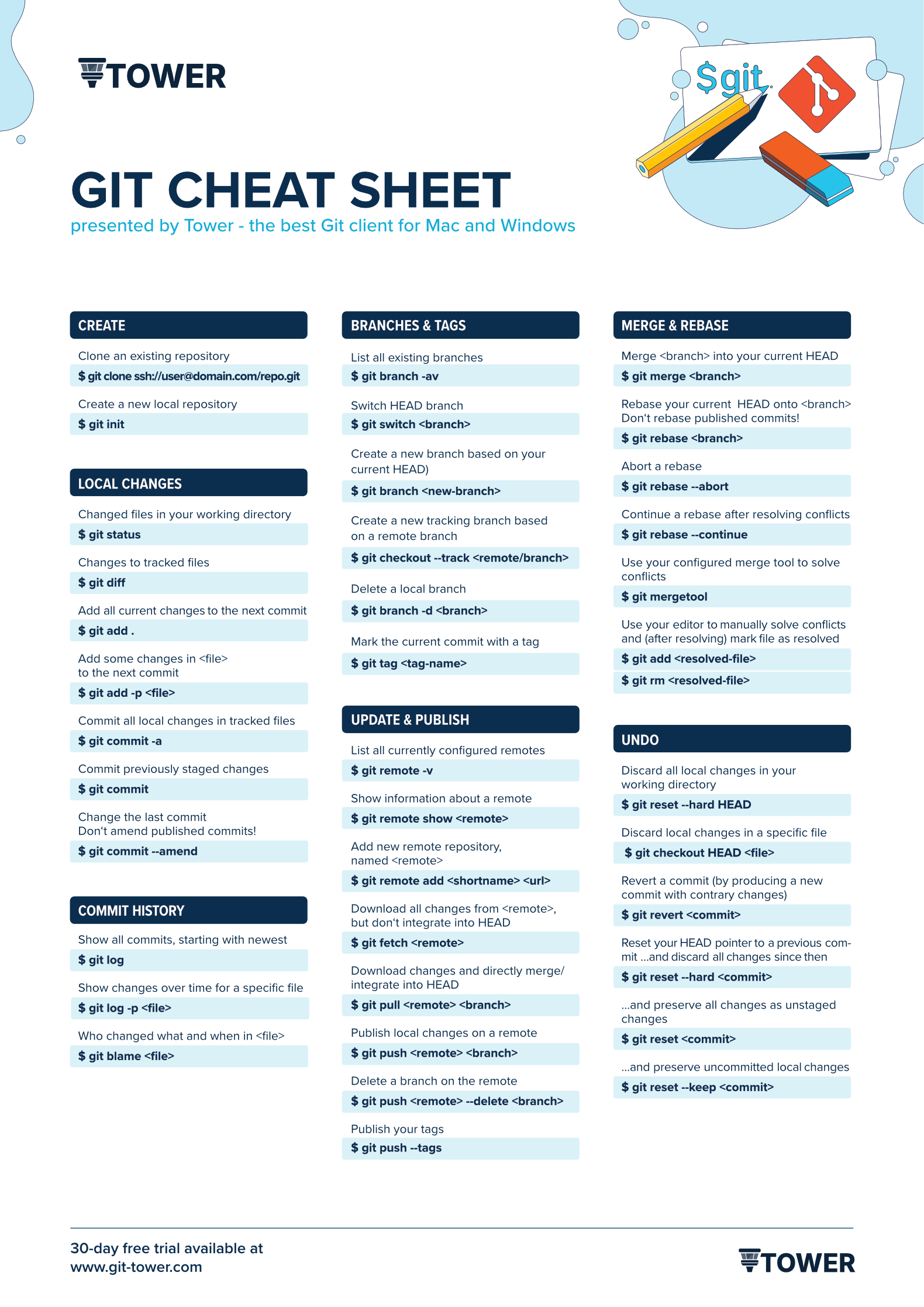 git-cheat-sheet-large01.png