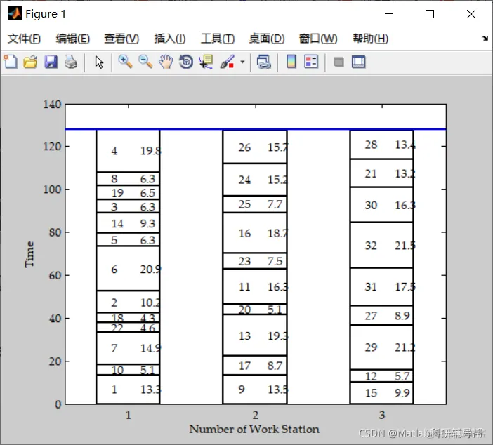 【车间调度】基于遗传算法实现产品自动排序问题matlab源码_自动排序_06