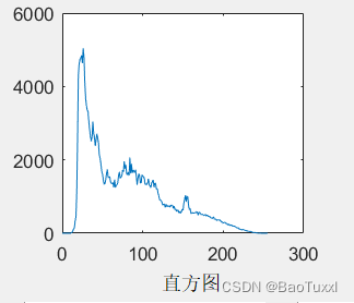 实验三 ：图像变换（数字图像处理）_if ispc && isequal(get(hobject,'backgroundcolor'),-CSDN博客