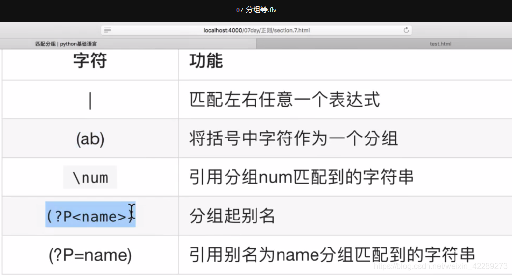 正则表达式详解-python_new pattern(regex, 32) flags表示什么意思-CSDN博客