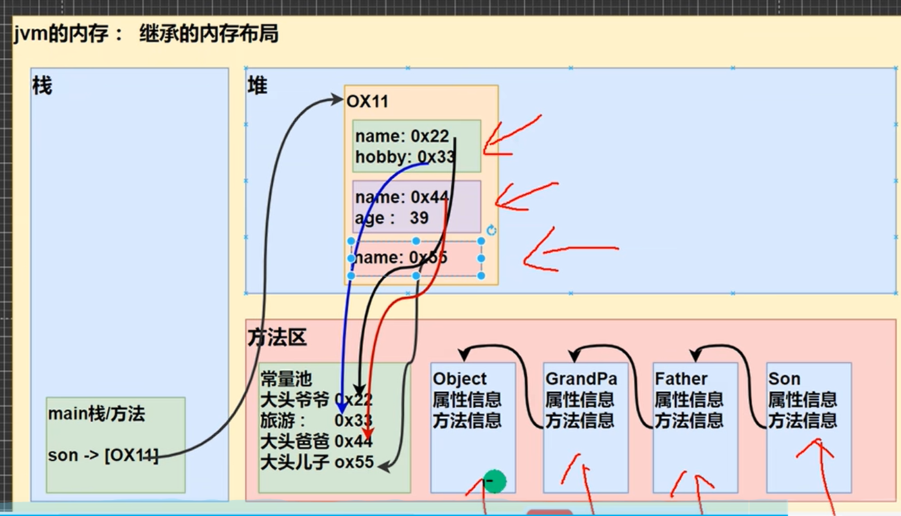 Java知识点汇总--基础篇