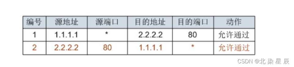 防御保护---安全策略