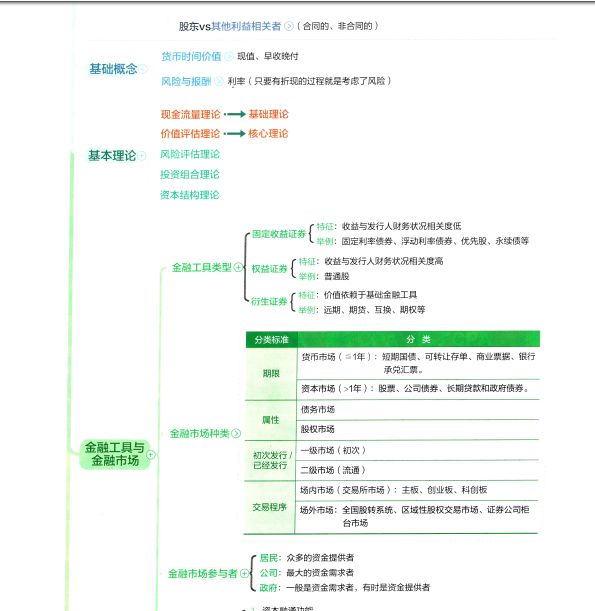 2023年注会最全椰子思维导图