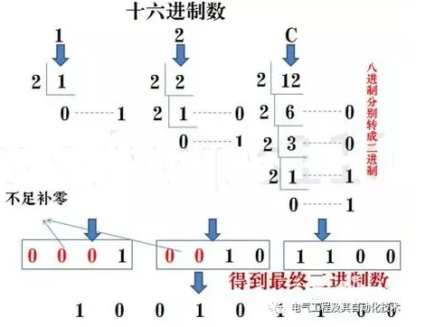 一篇文章带你看懂二进制、八进制、十进制、十六进制数据转换