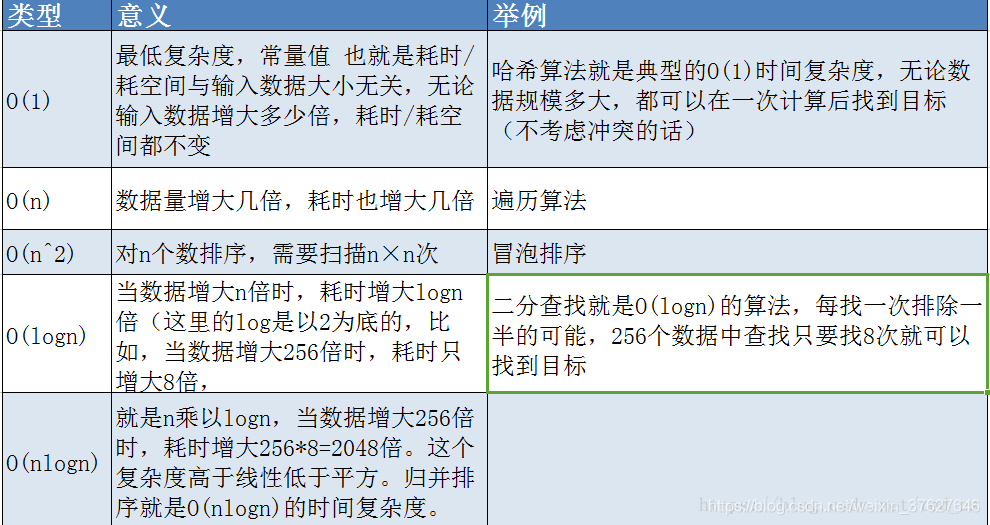 zhua