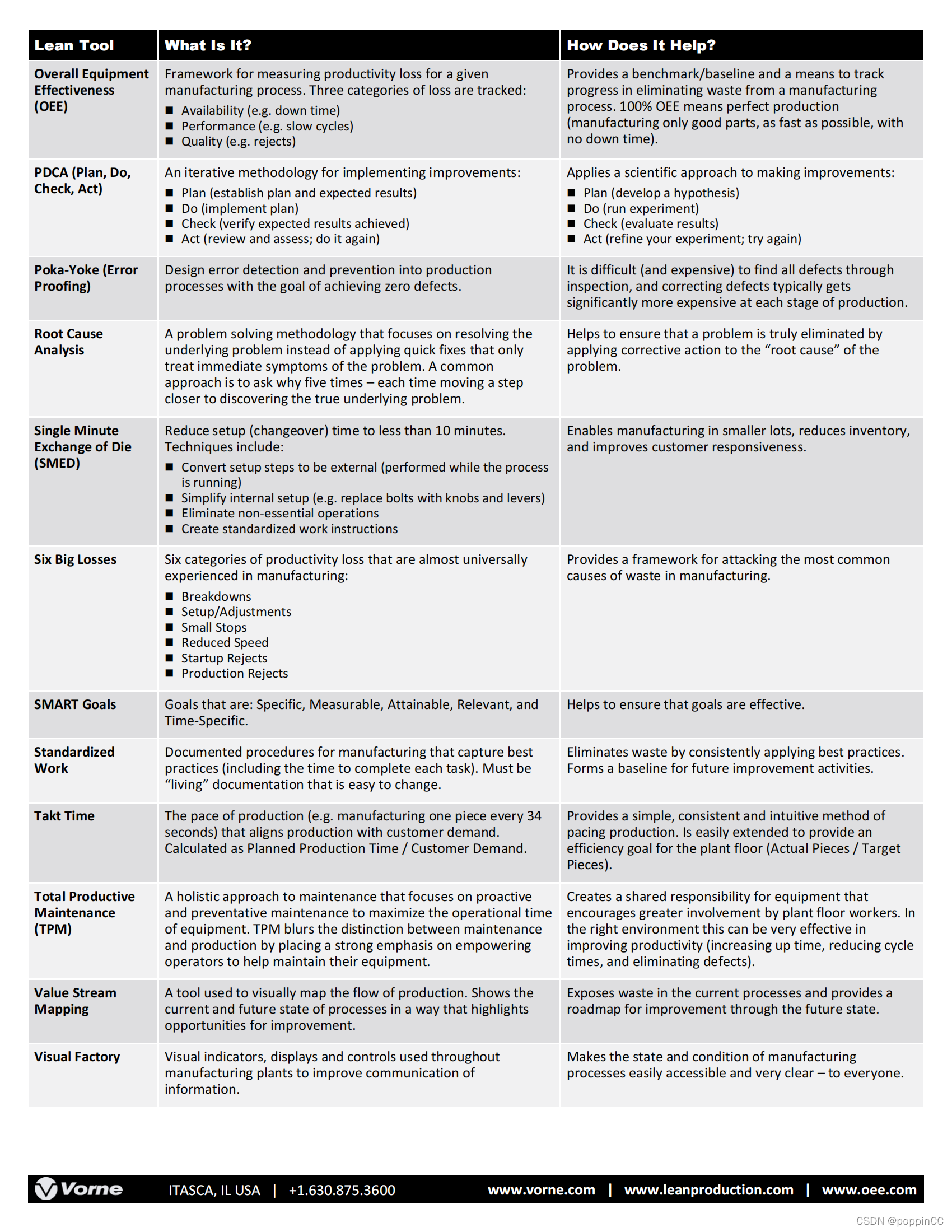 Top 25 Lean Tools White Paper_leantool 是什么-CSDN博客