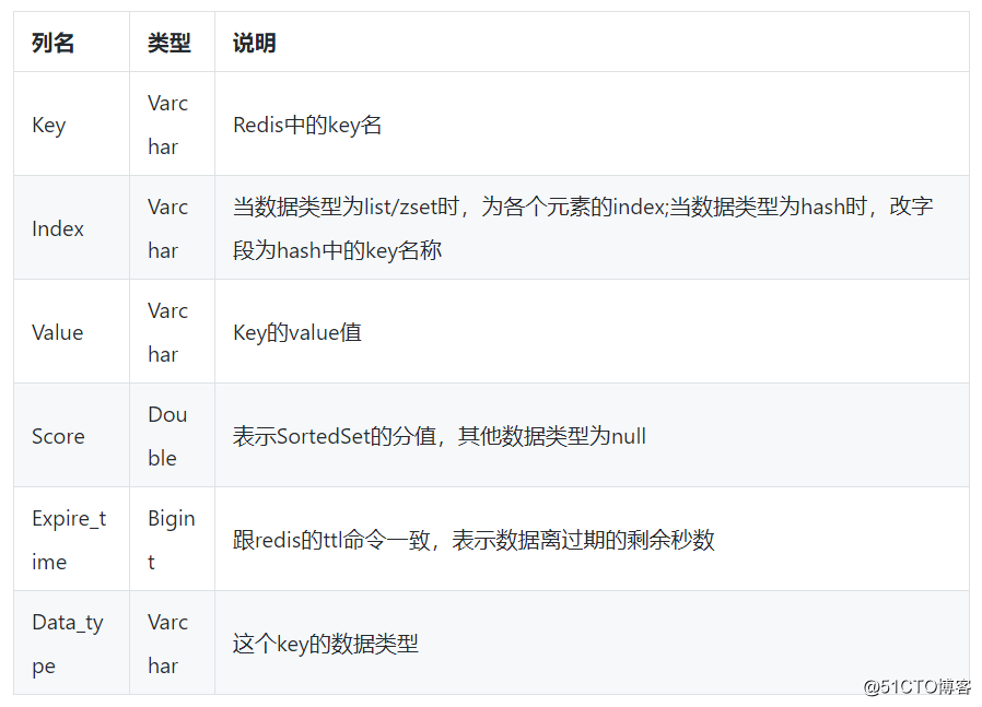 一条SQL完成跨数据库实例Join查询