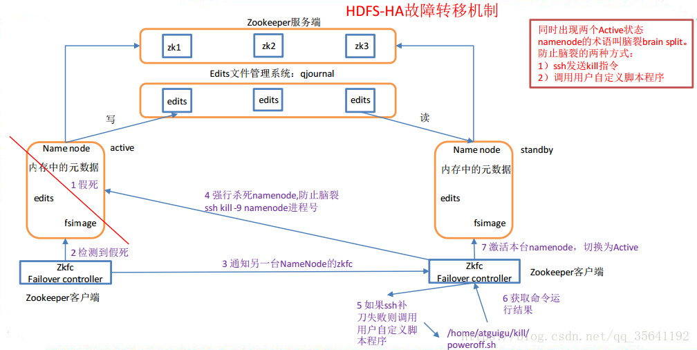 这里写图片描述
