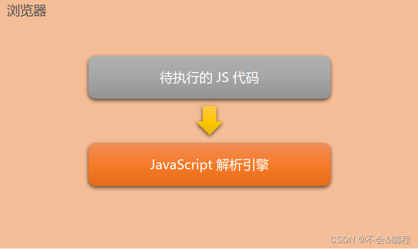 第一章 JavaScript简介_浏览器只能执行javascript吗-CSDN博客