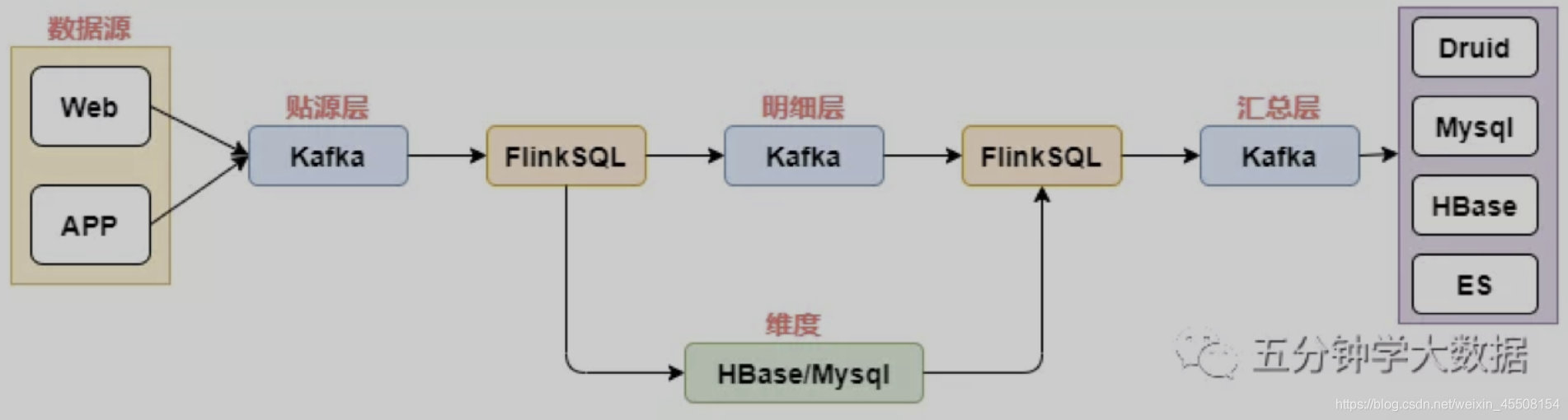 [外链图片转存失败,源站可能有防盗链机制,建议将图片保存下来直接上传(img-y1GTNiF6-1628996501319)(https://s3-us-west-2.amazonaws.com/secure.notion-static.com/6893ac66-00d3-4ac7-a2bd-3ee53fbc9b7c/Untitled.png)]