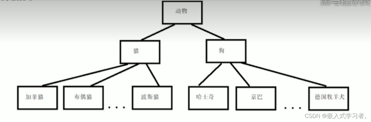 [外链图片转存失败,源站可能有防盗链机制,建议将图片保存下来直接上传(img-vqWYHb29-1668473551603)(assets/1544861202252.png)]