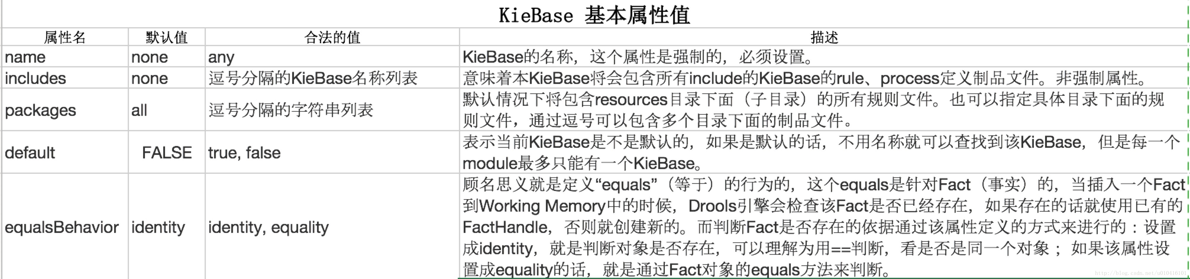 kbase的属性