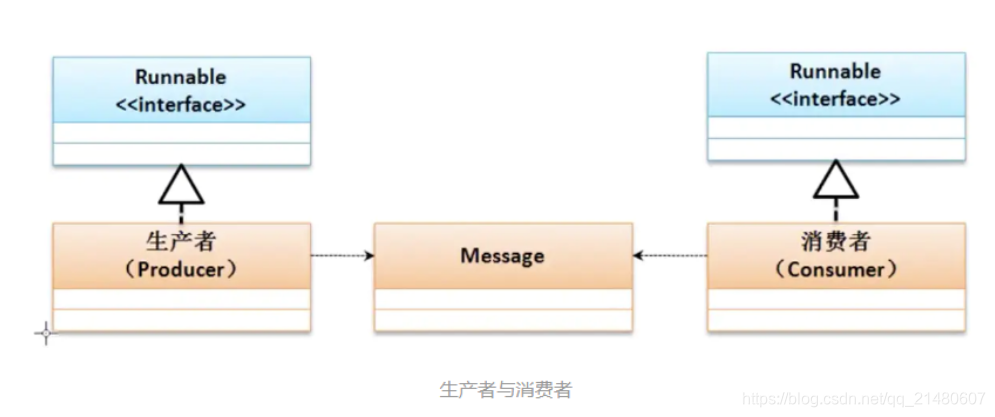 [外链图片转存失败,源站可能有防盗链机制,建议将图片保存下来直接上传(img-6n9i7yZW-1610793890084)(C:\Users\My\AppData\Roaming\Typora\typora-user-images\image-20210116182754436.png)]