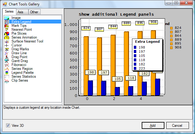 teechart