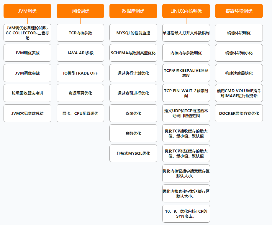 阿里公开内部P7架构师（Java）成长路线图，满满的干货