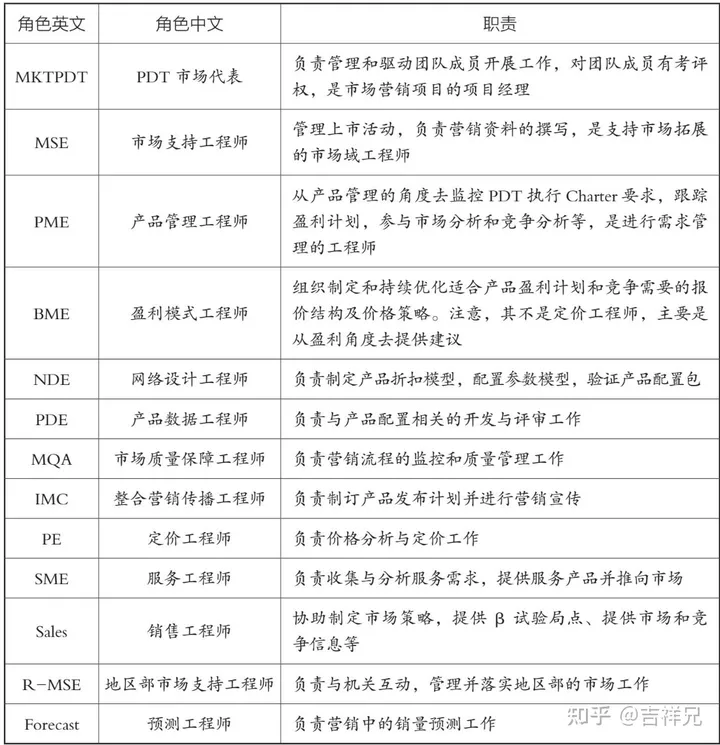 集成产品开发流程模式及案例分析