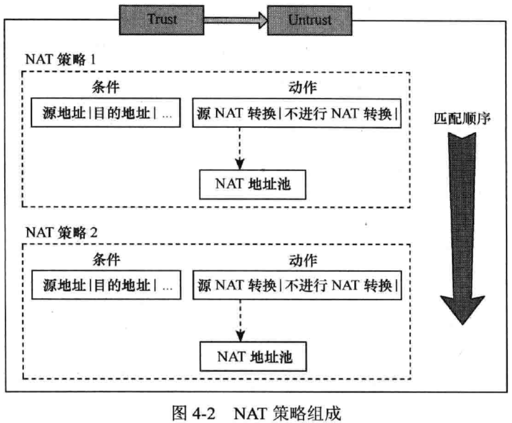 NAT技术详解：源NAT、NATNo-PAT、NAPT、Easy-IP与SmartNAT-CSDN博客