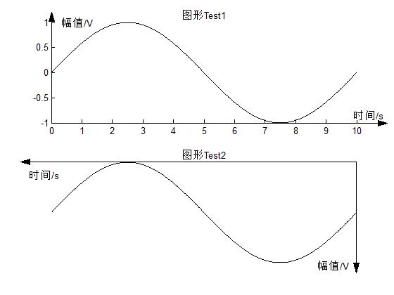 Matlab绘制箭头坐标轴图形
