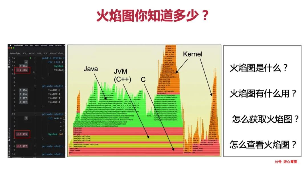 如何用火焰图(FlameGraph)进行性能分析?_火焰图在线分析-CSDN博客
