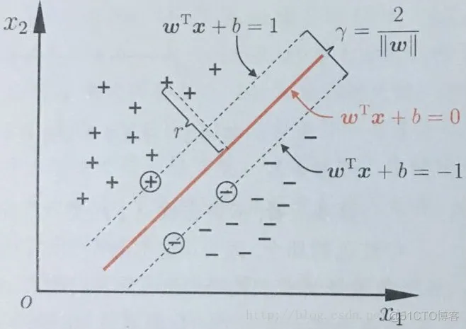【SVM预测】基于蝙蝠算法优化SVM实现预测matlab源码_向量机_03