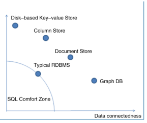 图1.1:数据量与数据相关性的关系示意图