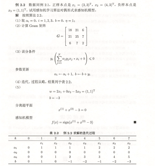 图4 感知机学习算法对偶形式示例