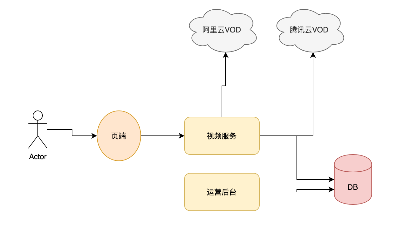 image-20200303233529453