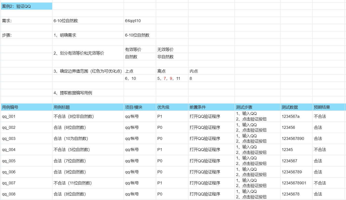 验证QQ帐号合法性(边界值)