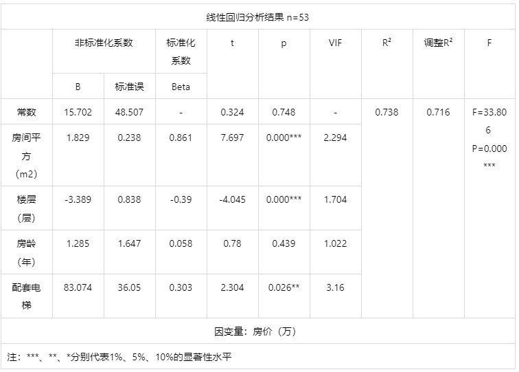 常用计量经济模型汇总/附案例教程