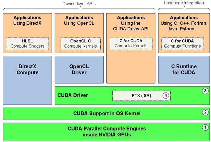 CUDA编程入门-CSDN博客