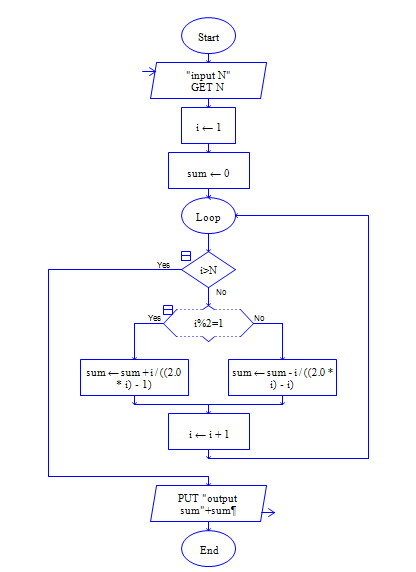 1242127-20171111230906169-849033695.png