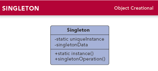 singleton