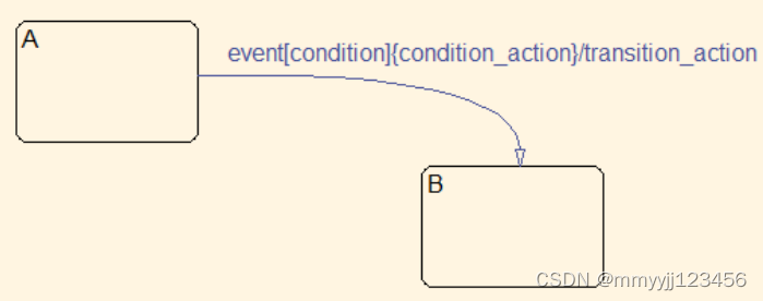 StateFlow用法汇总篇-CSDN博客