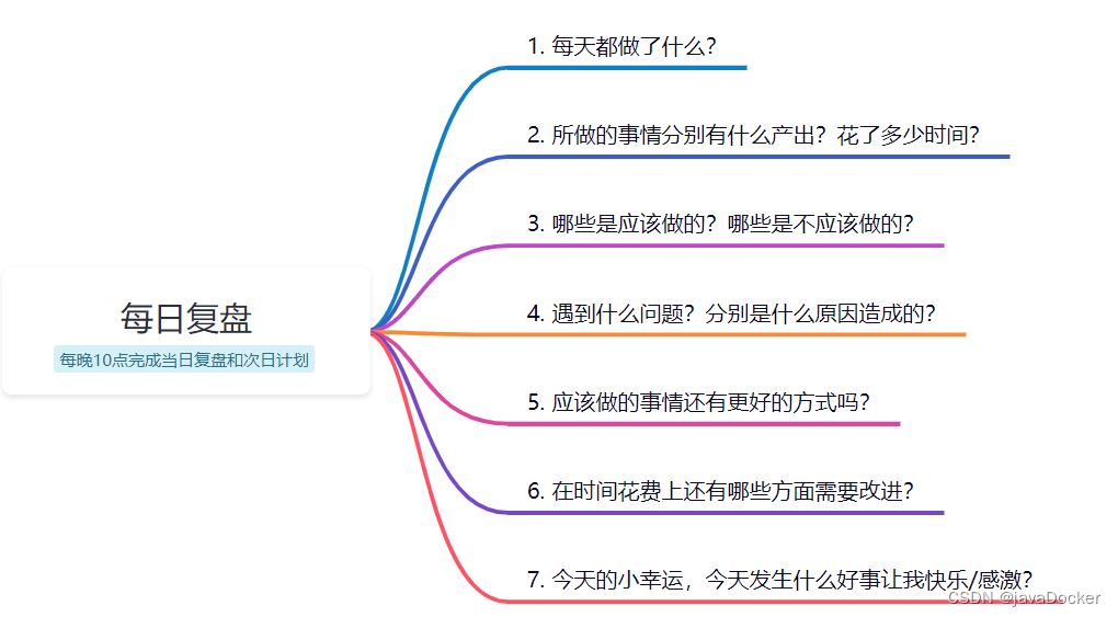 秒杀同龄人的顶级复盘能力,坚持1年,领先5年!-CSDN博客