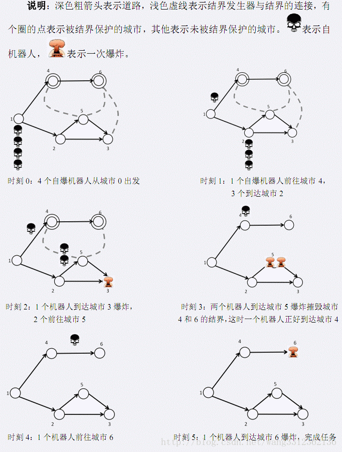 说明