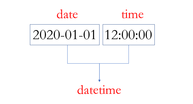 datetime.png