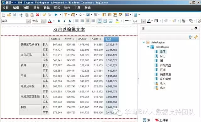 cognos