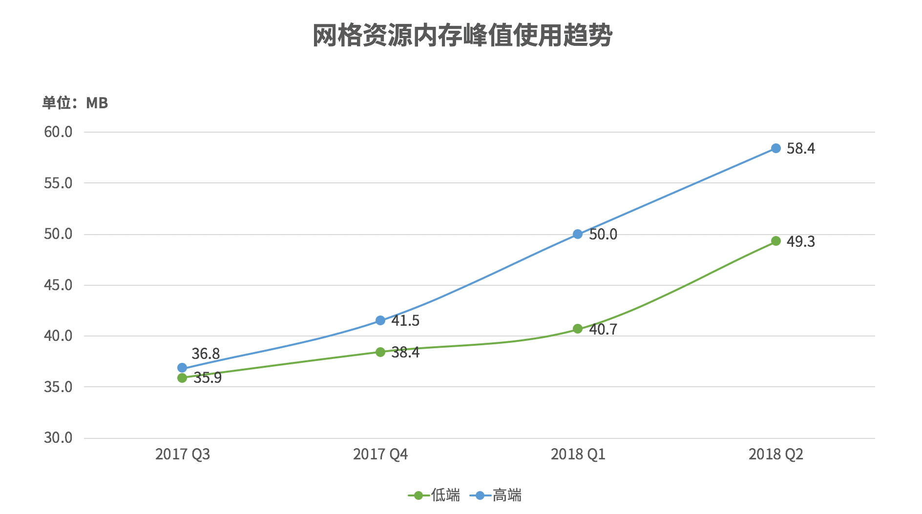 请输入图片描述