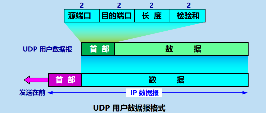 1454031-20190514090537968-2112847819.png