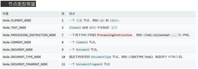 常用nodeType