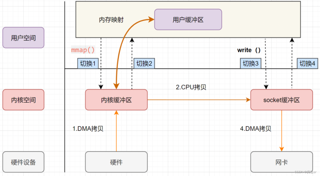 知识体系之APUE/内核编程插图35 知识体系之APUE/内核编程
